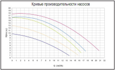 ������������������ ������ ��� ��������� Sena 7 �3/�, H=6 �, 220�, 0.24 ��� ���. 25461