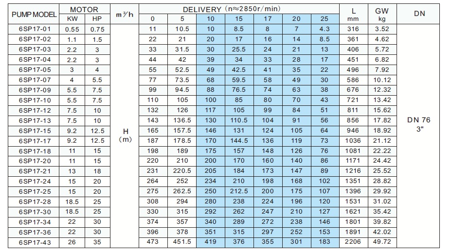 ����� ��������� ��� �������� 6SP17-15 9,2kW 21,8A 3x400V 50Hz DOL 
